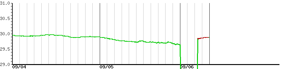image graph