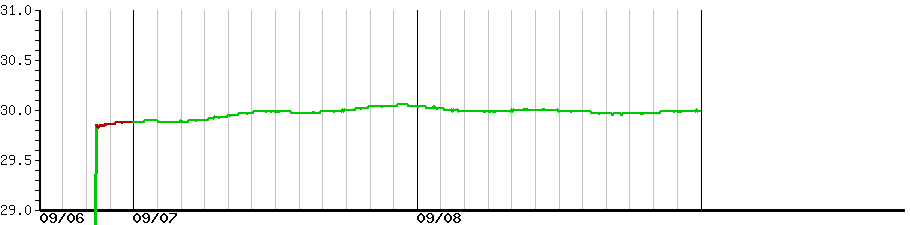 image graph