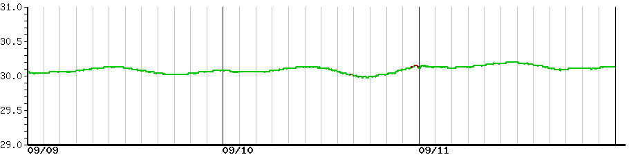 image graph