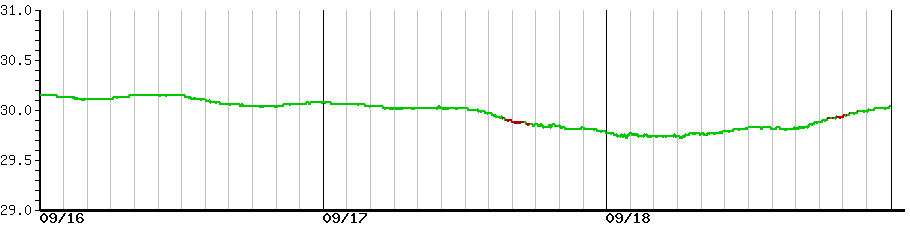 image graph