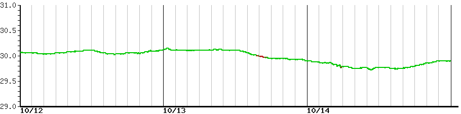 image graph
