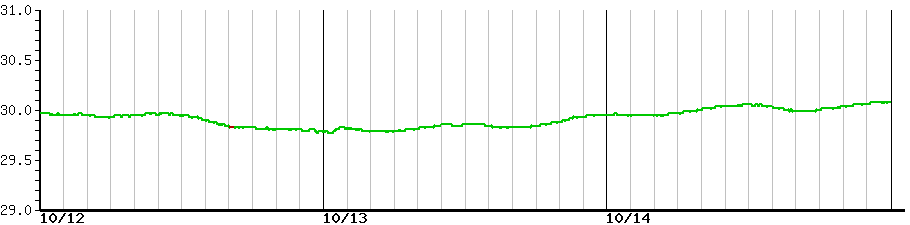 image graph