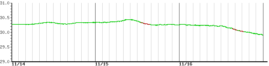 image graph