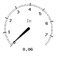 image gauge