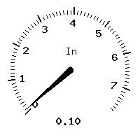 image gauge