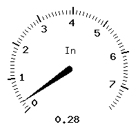 image gauge