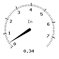 image gauge