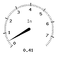 image gauge