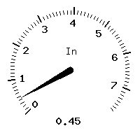 image gauge