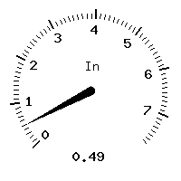 image gauge