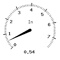 image gauge