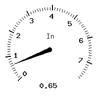 image gauge