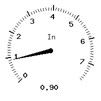 image gauge