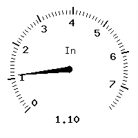 image gauge