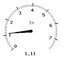 image gauge