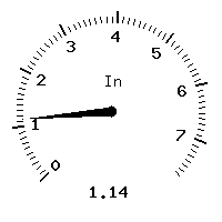 image gauge