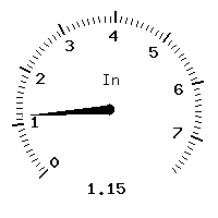 image gauge