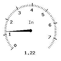 image gauge