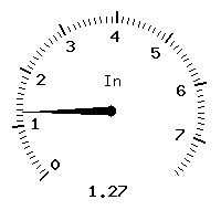 image gauge