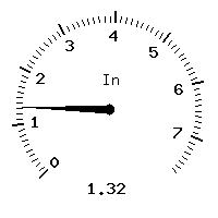 image gauge