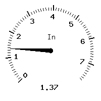 image gauge