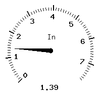 image gauge