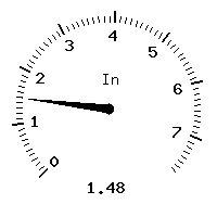 image gauge