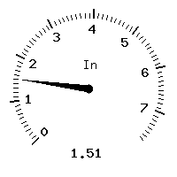 image gauge