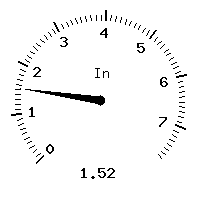 image gauge