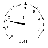 image gauge