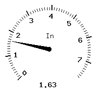 image gauge