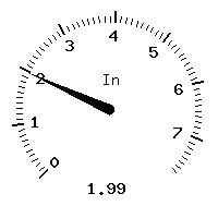 image gauge