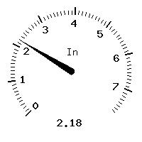 image gauge