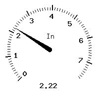 image gauge