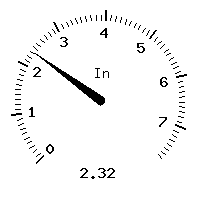 image gauge