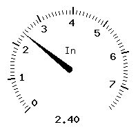 image gauge