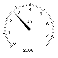 image gauge