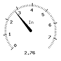 image gauge