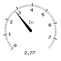 image gauge