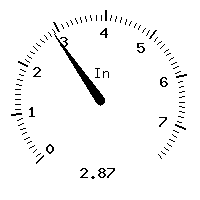image gauge