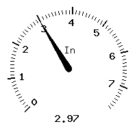 image gauge