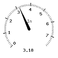 image gauge