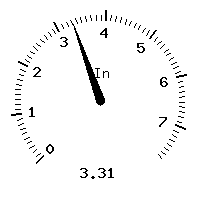 image gauge