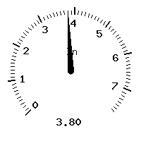 image gauge