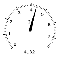 image gauge