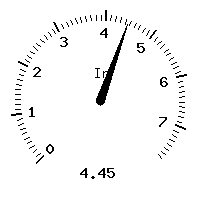 image gauge