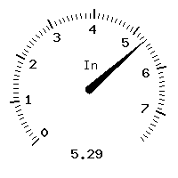 image gauge
