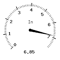image gauge