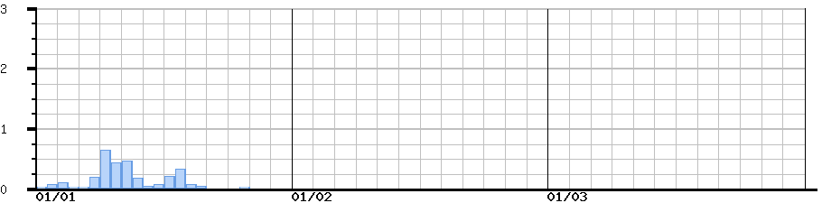 image graph
