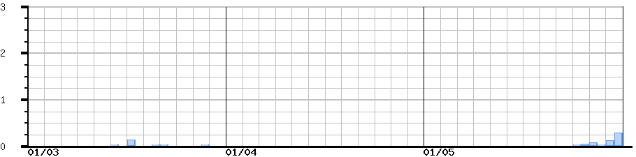 image graph